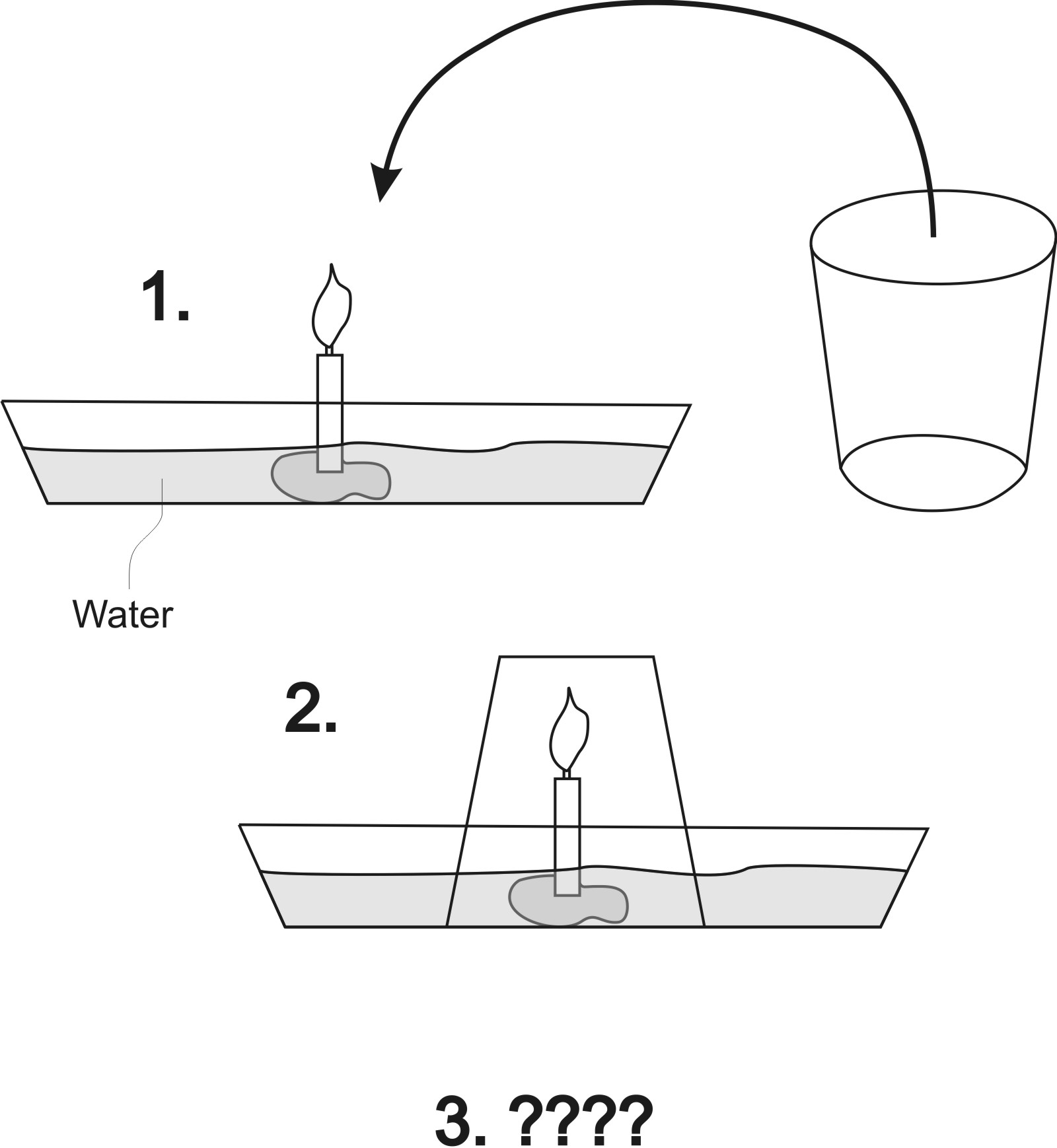 EPS 20142015 Semester 1 (Stapleton)